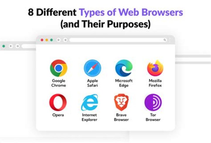 What Internet browser must we use for HTML?