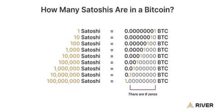 What is 1000 Satoshi worth?