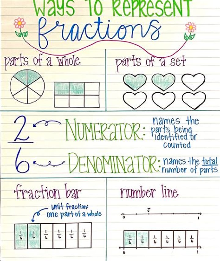 What is 270 as a fraction?
