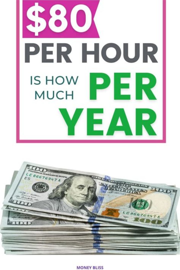 What is $80 per hour annually?