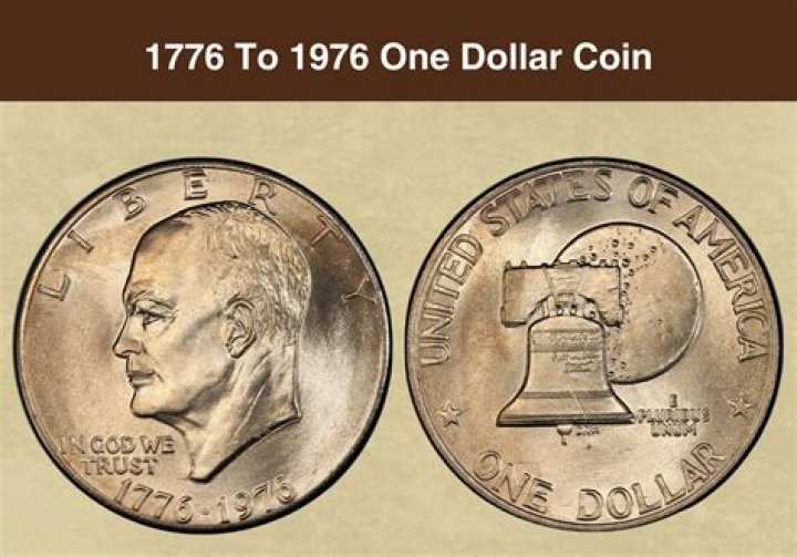 What is a 1776 to 1976 dollar worth?