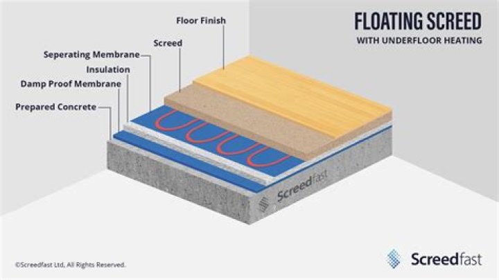 What is a bonded floor screed?