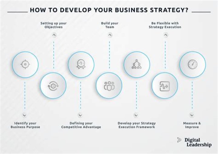 What is a business research?