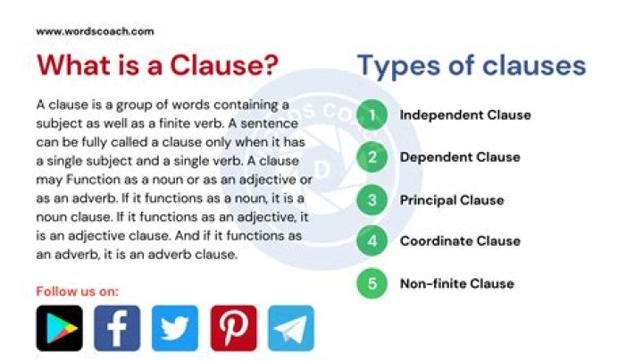 What is a clause example?