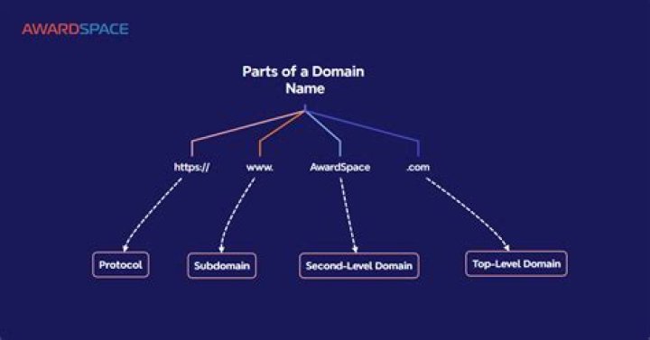 What is a domain name example?