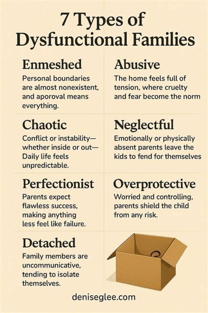 What is a dysfunctional friendship?