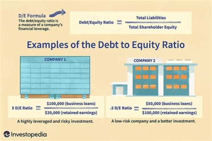 What is a good debt to equity ratio?
