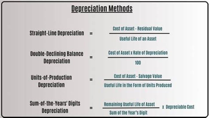 What is a good depreciation rate for a car?