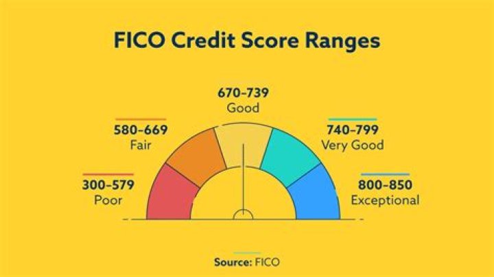 What is a good FICO score 9?