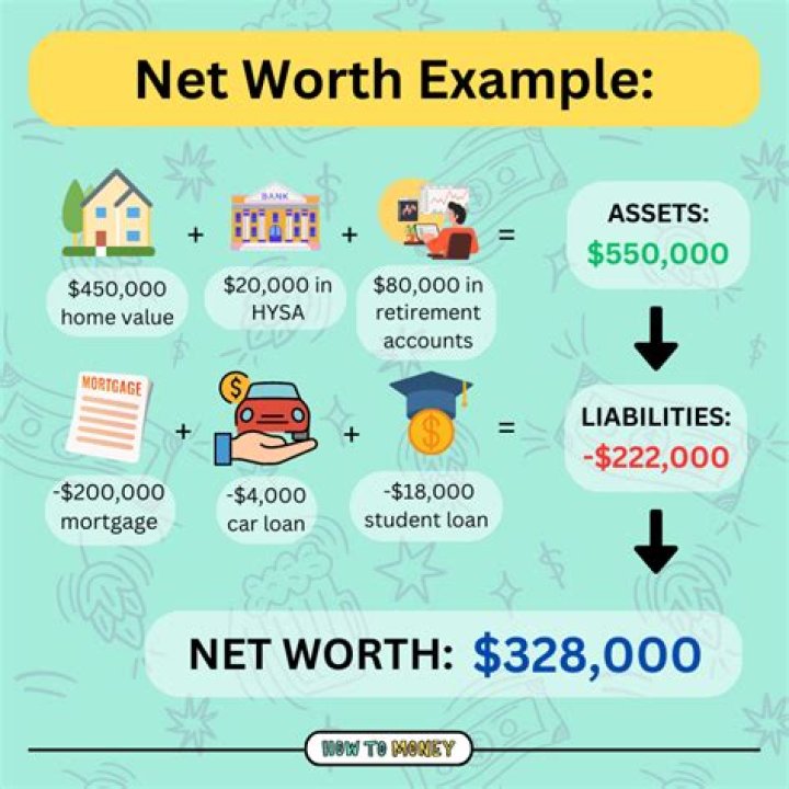 What is a good net worth to retire?