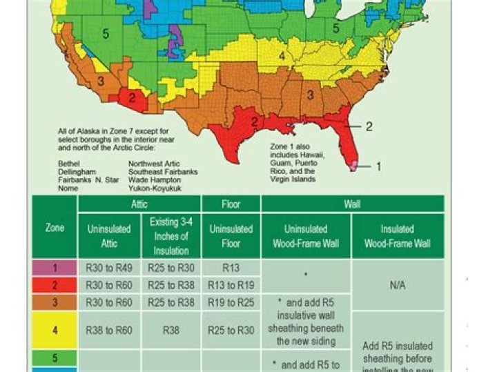 What is a good R-value for floor insulation?