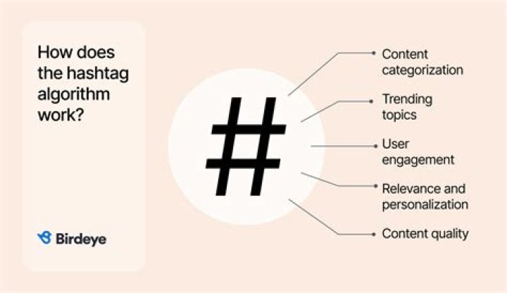 What is a hidden hashtag?