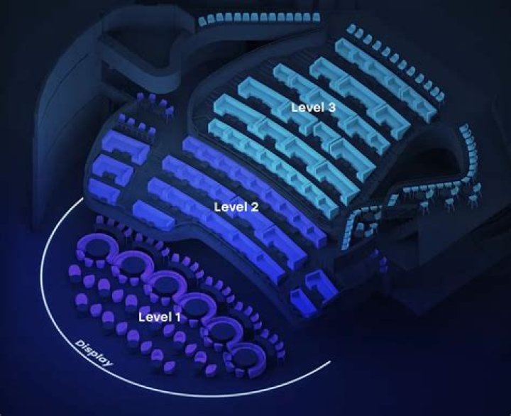 What is a Level One hoard?