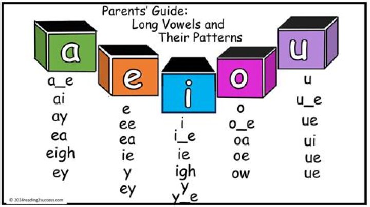 What is a long o pattern?