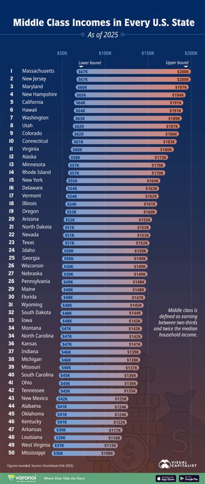 What is a middle class income for a single person?