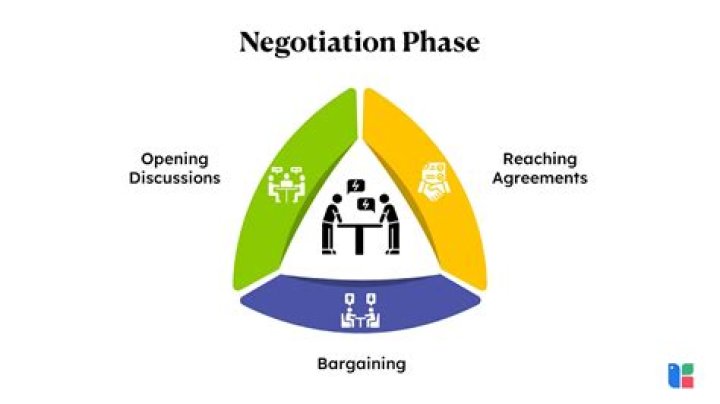 What is a negotiation decoy?