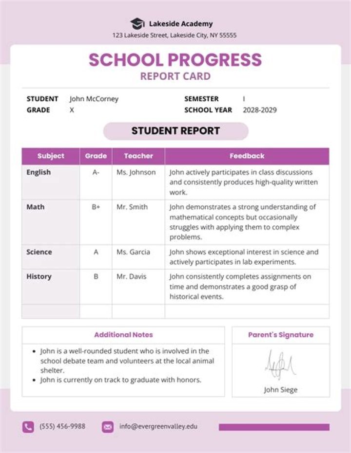 What is a progress lead in school?