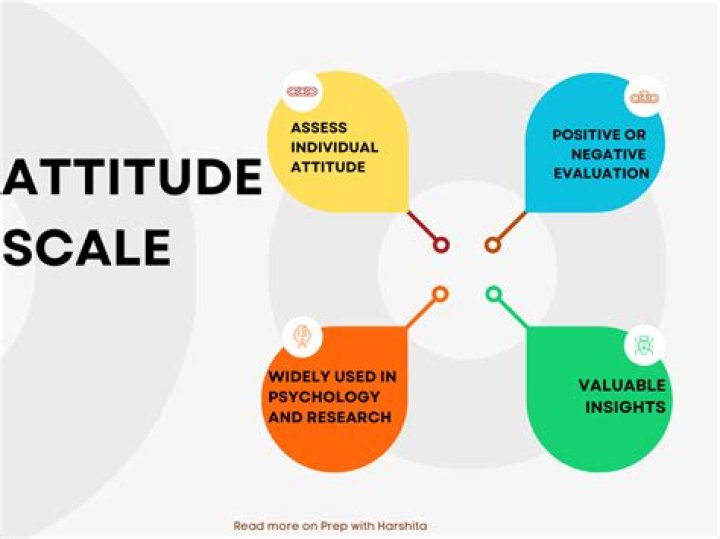 What is a selfish attitude?