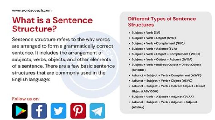 What is a sentence for serf?