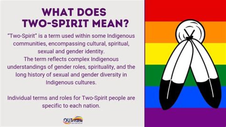 What is a Two-Spirit person?