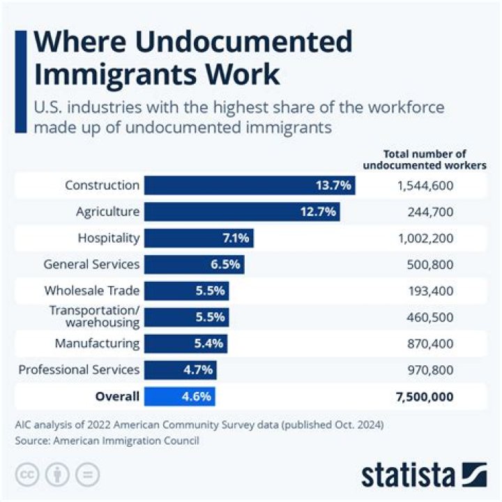 What is a unskilled worker?
