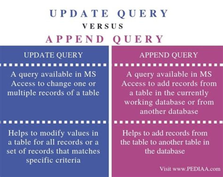 What is action query?