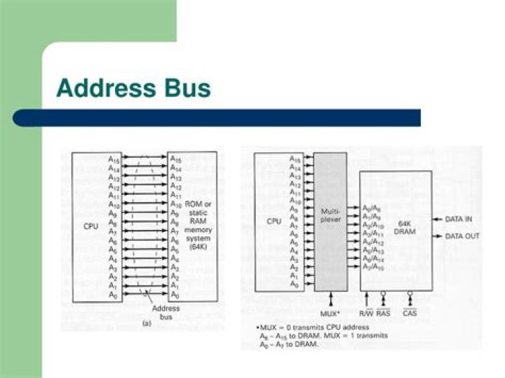 What is address bus?