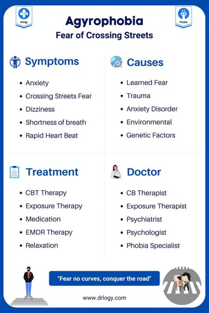 What is Agyrophobia?