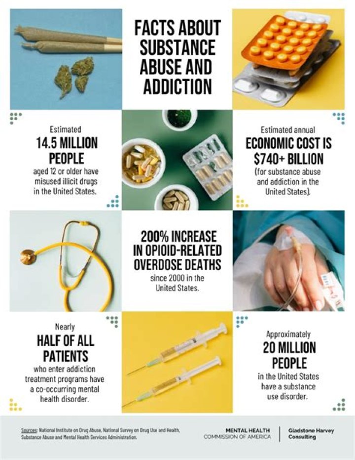 What is an abuse in care?