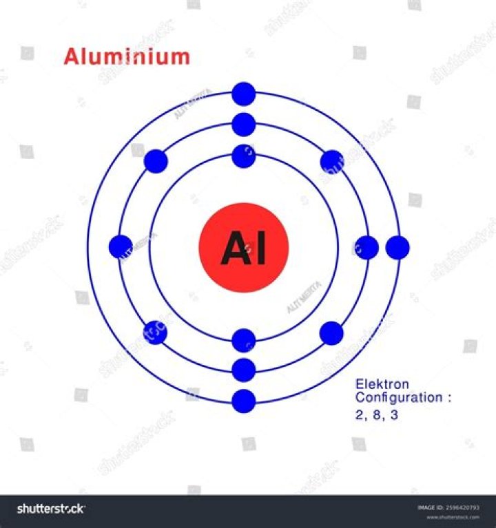 What is an aluminum lake?