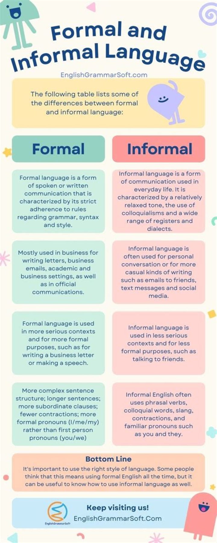 What is an example of a informal sentence?