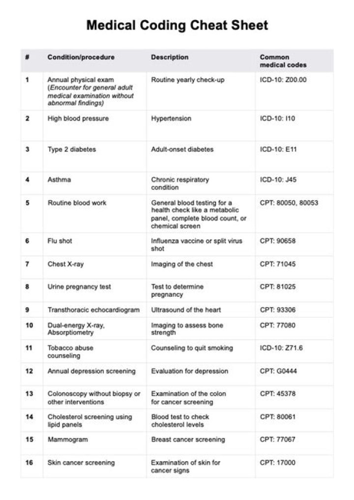 What is an example of medical coding?
