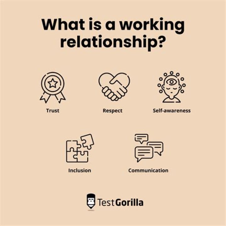 What is an inappropriate relationship in the workplace?
