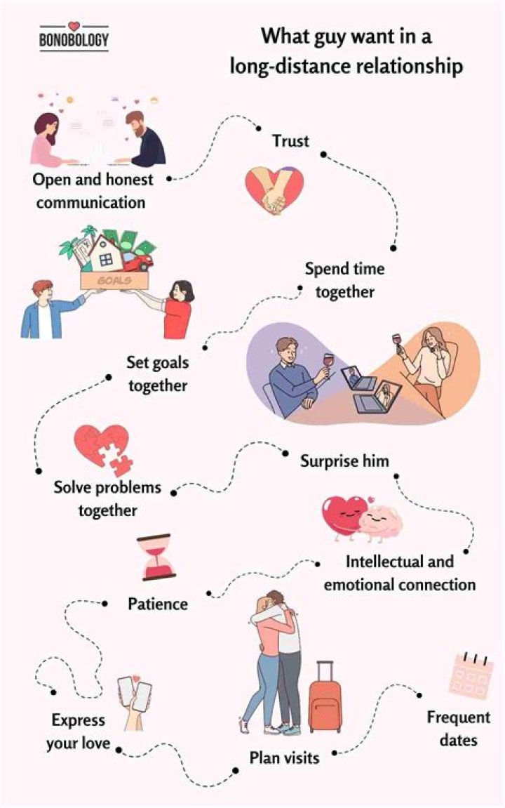 What is an intense relationship?