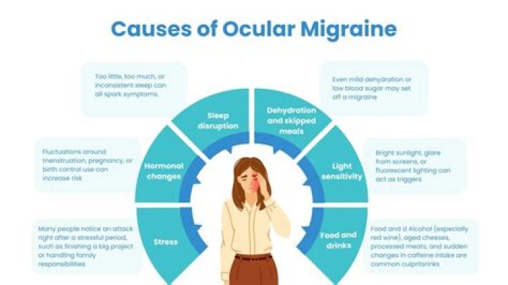 What is an ocular migraine stroke?