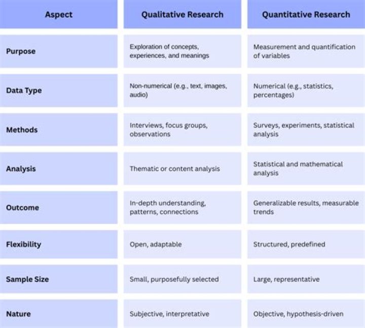 What is anonymity in qualitative research?