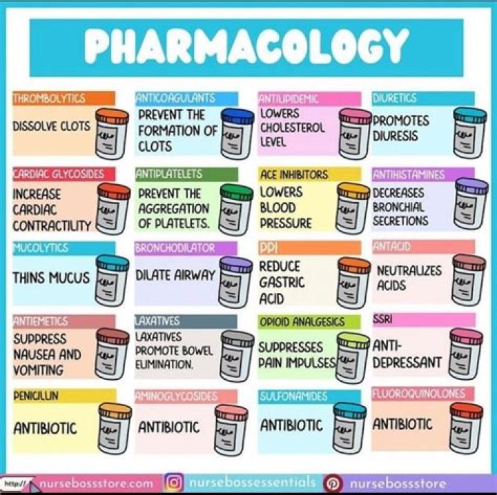 What is BBB pharmacology?