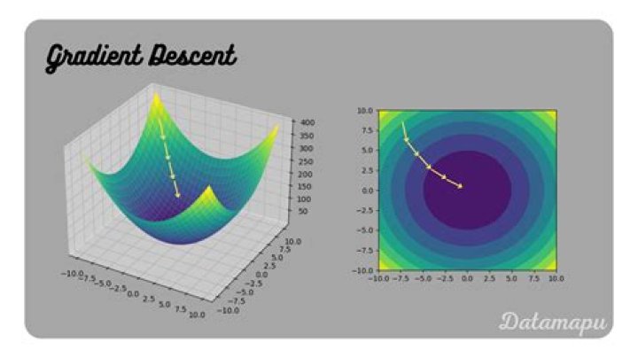 What is better than gradient descent?