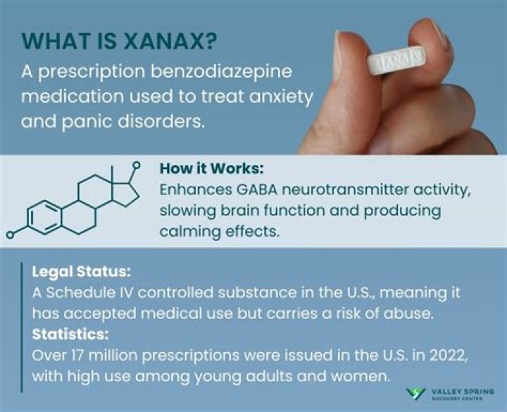 What is better than Xanax for anxiety?