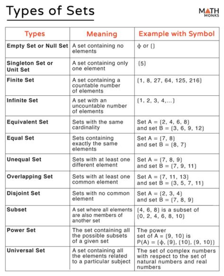 What is C in sets?