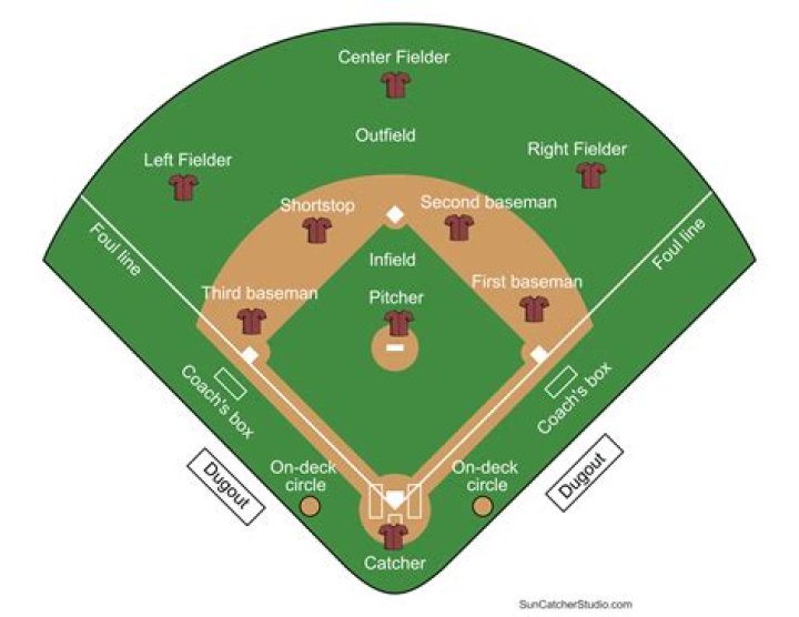 What is CB in baseball?
