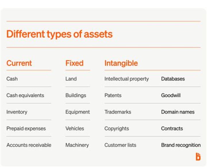 What is considered a value?