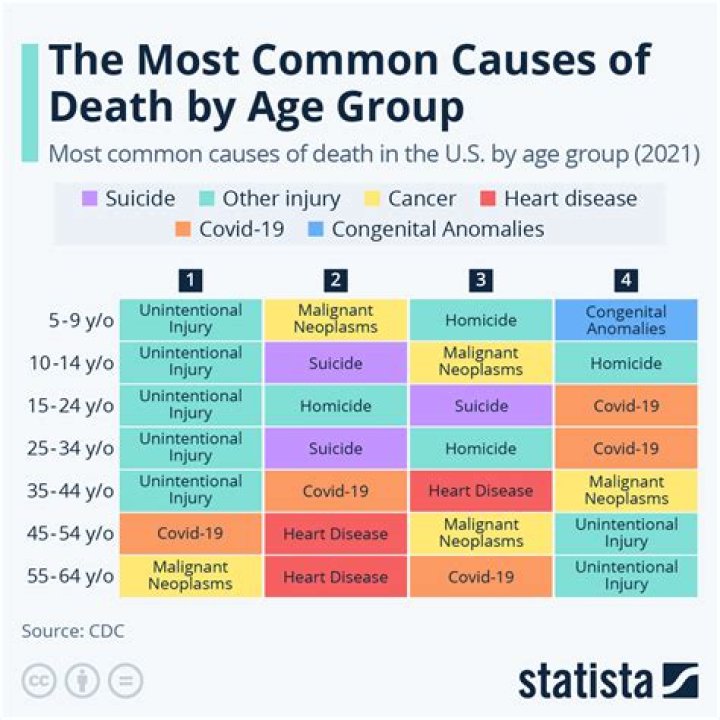 What is considered natural death?
