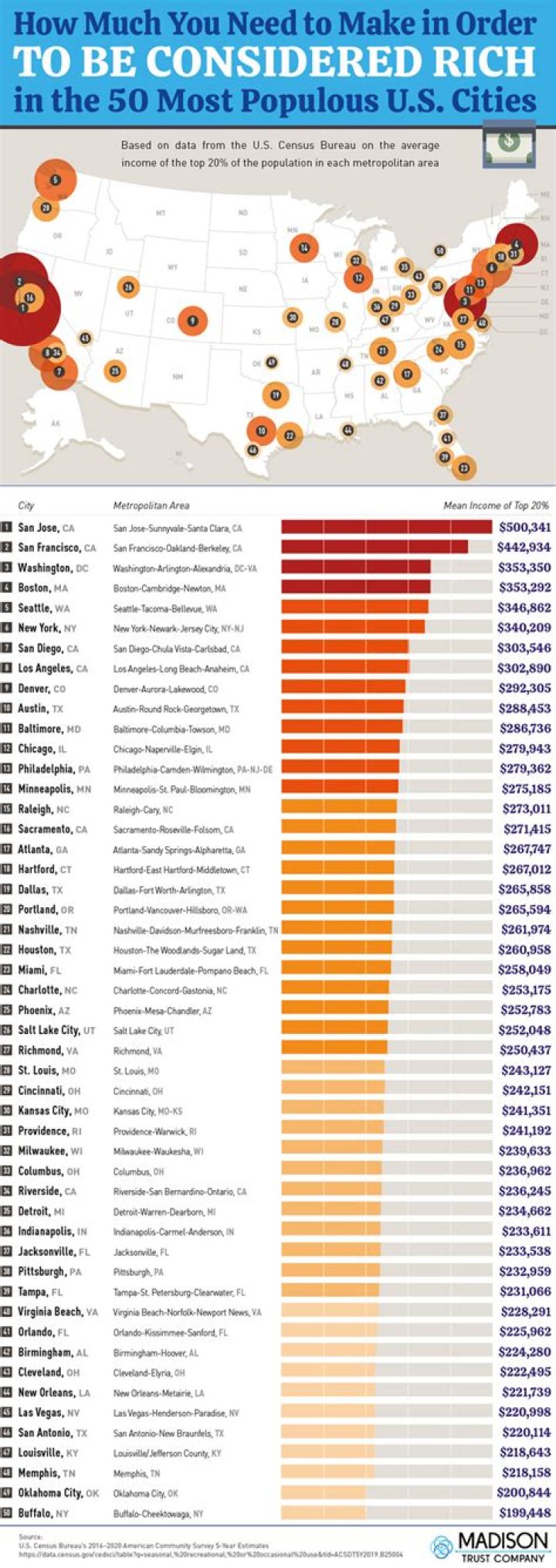 What is considered wealthy in the US?