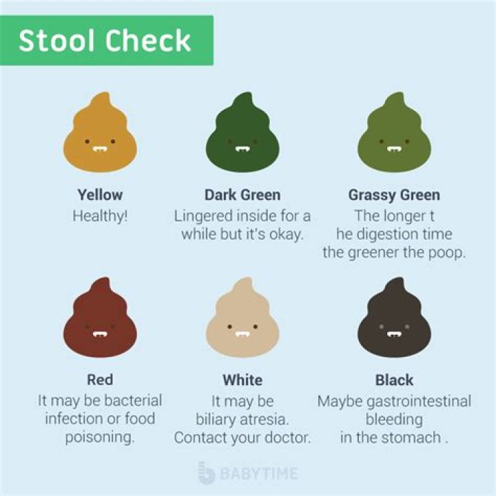 What is Covid poop?