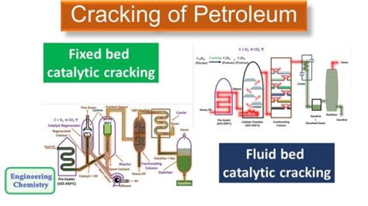 What is cracking and reforming in the petroleum industry?