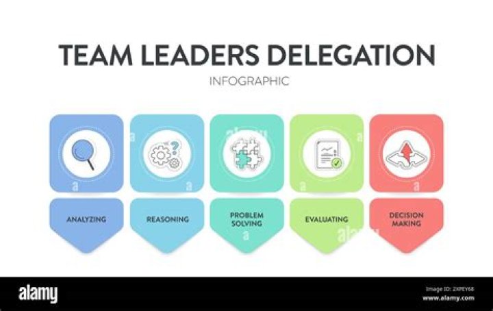 What is delegation in leadership?