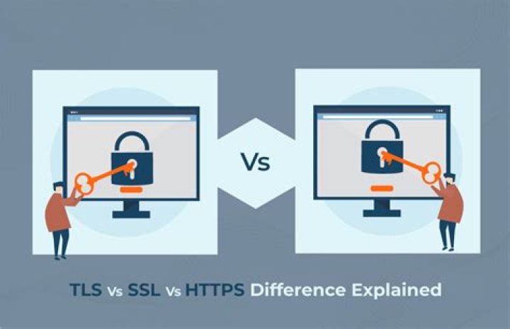 What is difference between SSL and HTTPS?