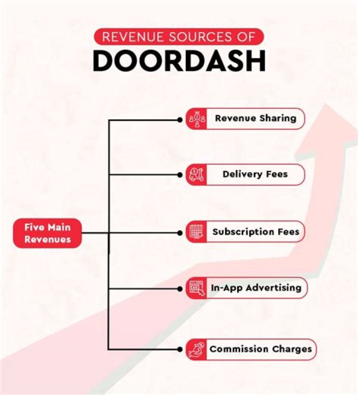 What is DoorDash base pay?