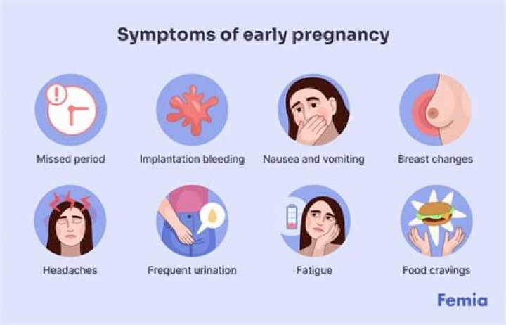 What is early satiety a symptom of?